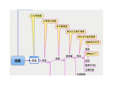 網站優(yōu)化