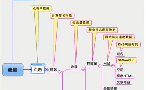 網(wǎng)站建設(shè)