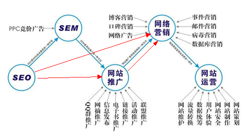 網站營銷