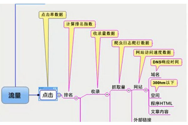 網(wǎng)站設(shè)計(jì)制作