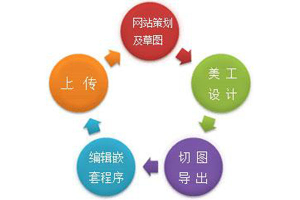 網(wǎng)站建設(shè)