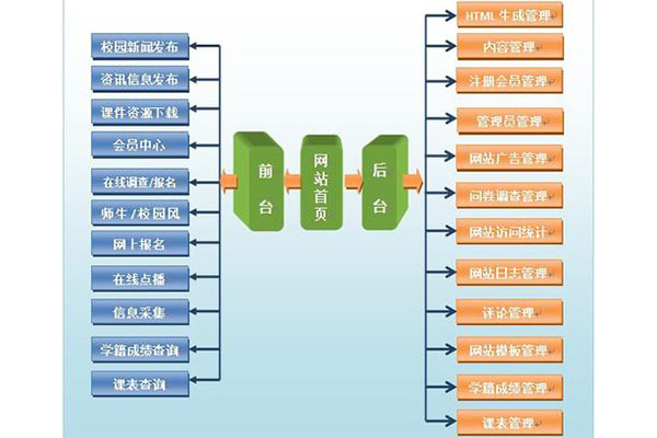 網站優(yōu)化